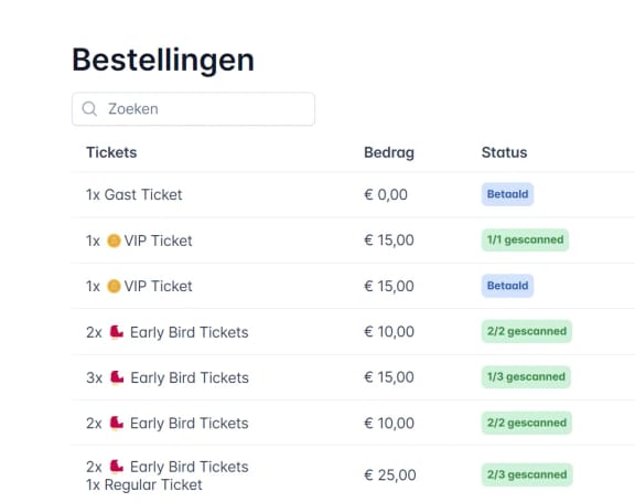 Dashboard voor online ticketverkoop